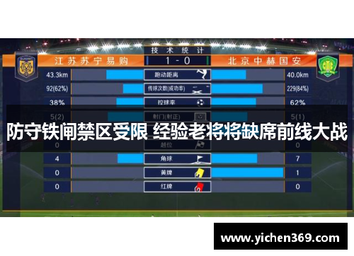 防守铁闸禁区受限 经验老将将缺席前线大战